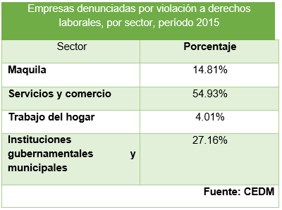 En este momento estás viendo Obstáculos y desafíos en el acceso a la justicia laboral: Más de tres años, es el tiempo que dura un juicio laboral