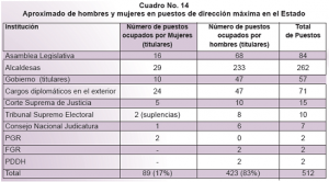 Lee más sobre el artículo El derechos de las mujeres a la particpacion politica y cargo de eleccion popular