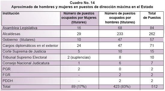 En este momento estás viendo El derechos de las mujeres a la particpacion politica y cargo de eleccion popular