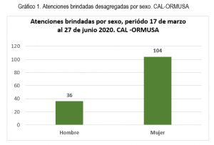 Lee más sobre el artículo Asesoría jurídica durante cuarentena a junio 2020