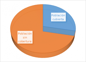 Lee más sobre el artículo Reducción de cotizaciones a la seguridad social durante Pandemia COVID 19