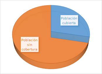 Lee más sobre el artículo Reducción de cotizaciones a la seguridad social durante Pandemia COVID 19
