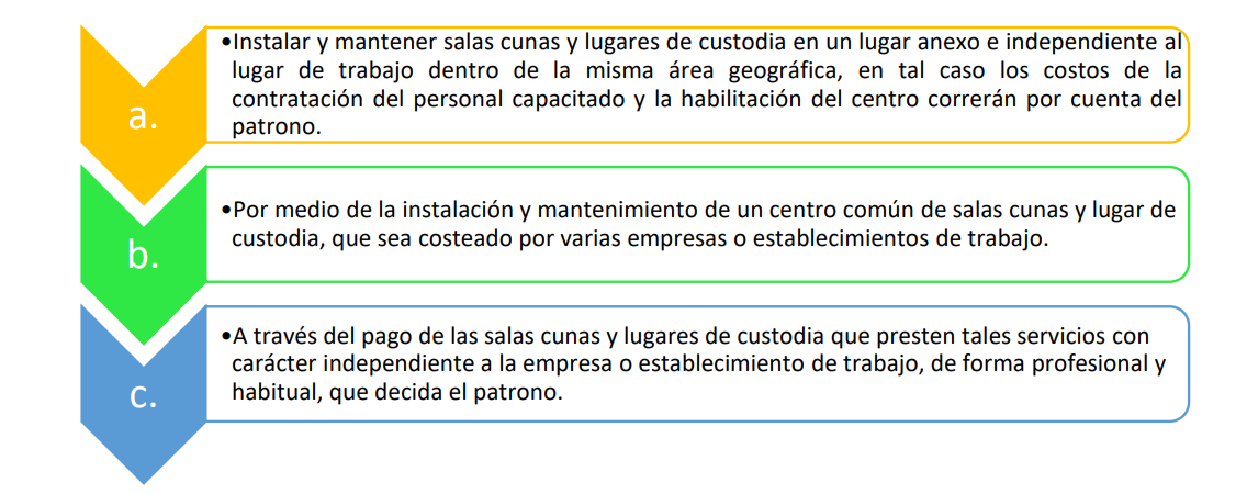 En este momento estás viendo Debido a Covid 19, prorrogan entrada en vigencia de Ley de Salas Cunas