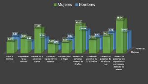 Lee más sobre el artículo Situación del trabajo del hogar y de cuidados no remunerados en El Salvador