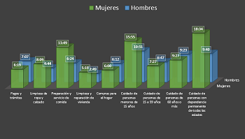 En este momento estás viendo Situación del trabajo del hogar y de cuidados no remunerados en El Salvador