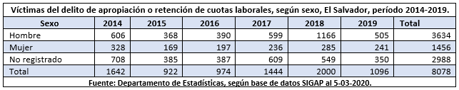 Lee más sobre el artículo Trabajadoras de la fábrica Florenzi exigen pronta y cumplida justicia