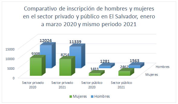 Lee más sobre el artículo 17 mil personas trabajadoras afectadas por falta de pago al ISSS
