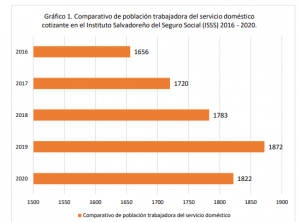 Lee más sobre el artículo Trabajadoras del hogar continúan sin ejercer derecho a la seguridad social