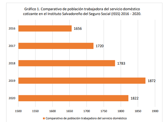 En este momento estás viendo Trabajadoras del hogar continúan sin ejercer derecho a la seguridad social