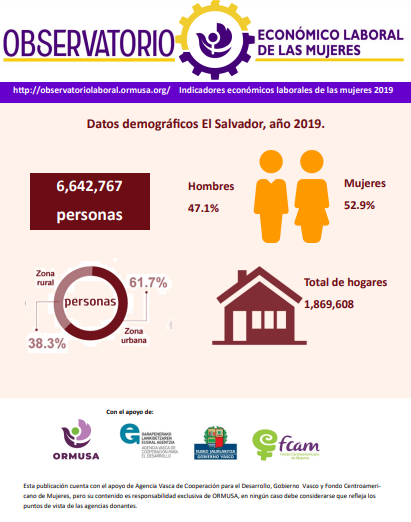 Lee más sobre el artículo Indicadores económicos laborales de las mujeres 2019