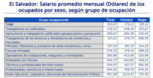 Lee más sobre el artículo Brechas salariales evidencian desventaja para las mujeres