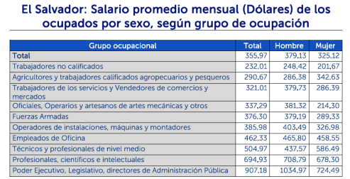 Lee más sobre el artículo Brechas salariales evidencian desventaja para las mujeres
