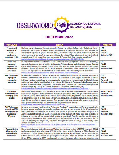 Lee más sobre el artículo Monitoreo de prensa 2022